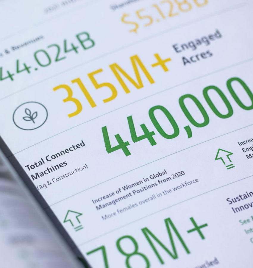 John Deere Sustainability Report infographic detail